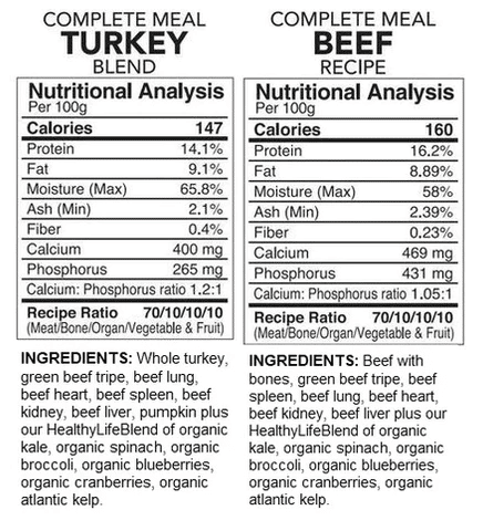 NWIZYM Complete Turkey Blend Beef Recipe Ingredients