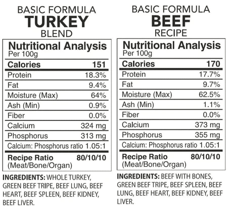 VFVTFFB Basic Turkey Blend Beef Recipe Ingredients